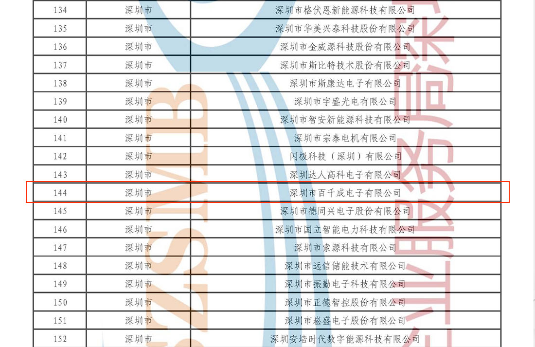 關(guān)于深圳市第七批專(zhuān)精特新“小巨人”企業(yè)和2025年專(zhuān)精特新“小巨人”復(fù)核通過(guò)企業(yè)名單的公示.jpg